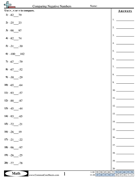 6.ns.7a Worksheets - Comparing Negative Numbers worksheet